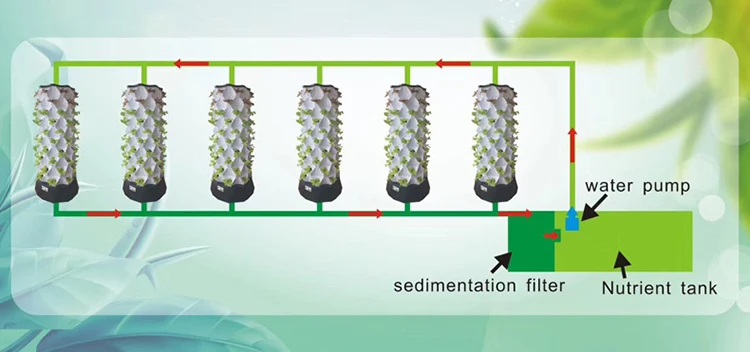 Estufas Agrícolas, Agricultura - Agriculture Vertical Farming avaliação e preço